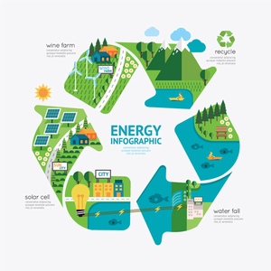 可循环标志创意环保海报插画