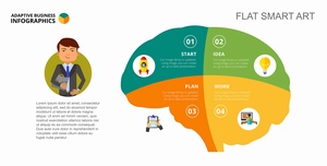 扁平化大脑四个分区步骤信息图表PPT模板素