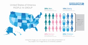美国男女老少人口比例信息图表设计素材