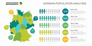德国人口分布和比例信息图表设计