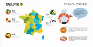法国大厨讲解美食分布地图信息图表设计