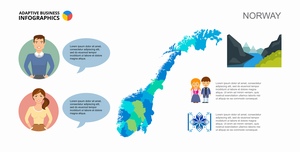 挪威地图信息图表设计ppt