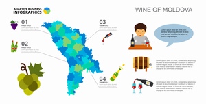摩尔多瓦葡萄酒产地分布地图信息图表设计