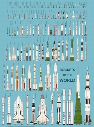 各类火箭图