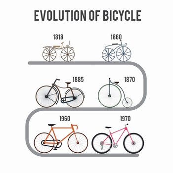 自行车的发展历史图表设计