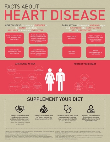 关注心脏病的宣传海报单页设计