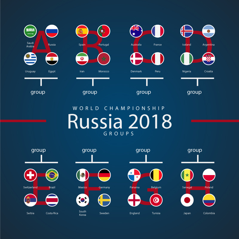 2018俄罗斯世界杯小组分组情况