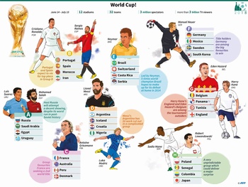 2018俄羅斯世界杯手繪球星插畫分組表